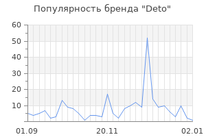 Популярность бренда deto