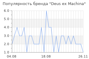 Популярность бренда deus ex machina
