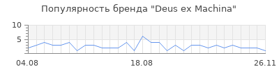 Популярность deus ex machina
