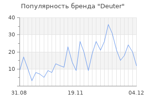 Популярность бренда deuter