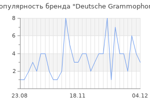 Популярность бренда deutsche grammophon