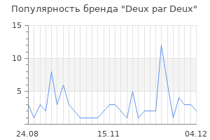 Популярность бренда deux par deux