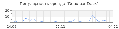 Популярность deux par deux