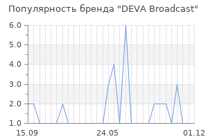 Популярность бренда deva broadcast