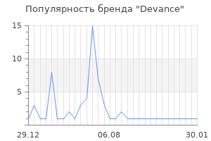 Популярность бренда devance