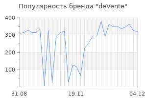 Популярность бренда devente