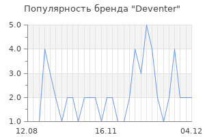 Популярность бренда deventer