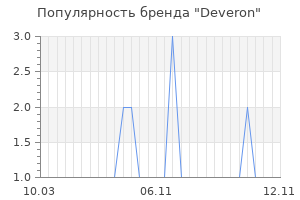 Популярность бренда deveron