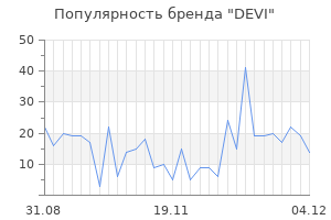 Популярность бренда devi