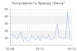 Популярность бренда devia