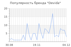 Популярность бренда devida