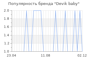Популярность бренда devik baby