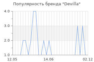 Популярность бренда devilla