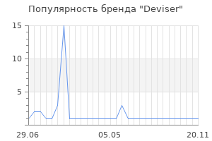 Популярность бренда Deviser