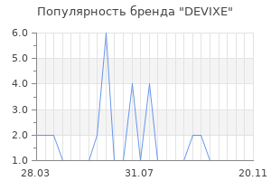 Популярность бренда DEVIXE