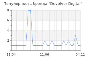 Популярность бренда devolver digital