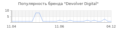 Популярность devolver digital
