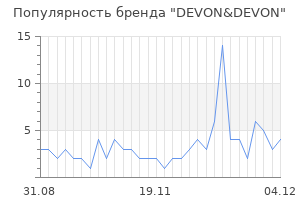Популярность бренда devon devon