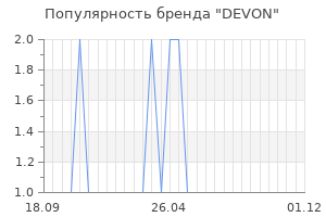 Популярность бренда devon