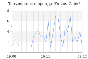 Популярность бренда devos caby