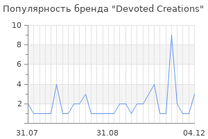 Популярность бренда devoted creations
