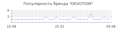Популярность devotion