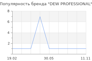 Популярность бренда DEW PROFESSIONAL