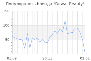 Популярность бренда dewal beauty