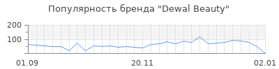 Популярность dewal beauty