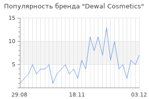 Популярность бренда dewal cosmetics