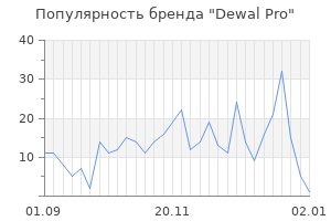 Популярность бренда Dewal Pro