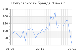 Популярность бренда dewal