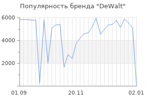Популярность бренда dewalt