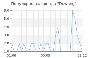 Популярность бренда dewang