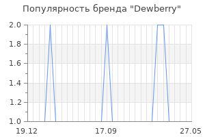 Популярность бренда dewberry