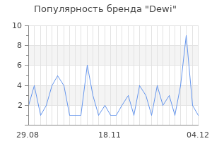 Популярность бренда dewi