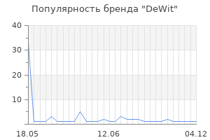 Популярность бренда dewit