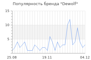 Популярность бренда dewolf
