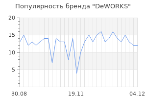 Популярность бренда DeWORKS