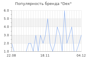 Популярность бренда Dex