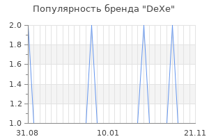 Популярность бренда dexe