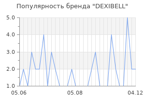 Популярность бренда dexibell