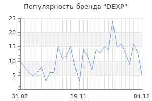 Популярность бренда dexp
