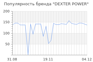 Популярность бренда dexter power