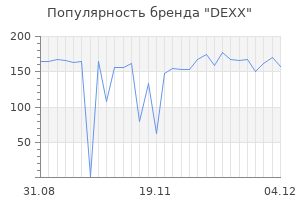 Популярность бренда dexx