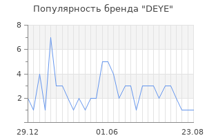 Популярность бренда DEYE