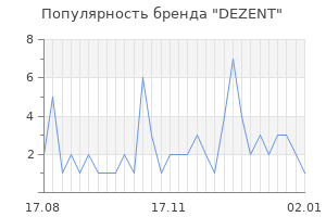 Популярность бренда dezent