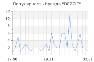 Популярность бренда dezzie