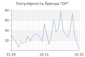 Популярность бренда df