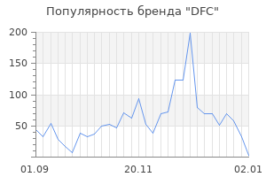 Популярность бренда dfc